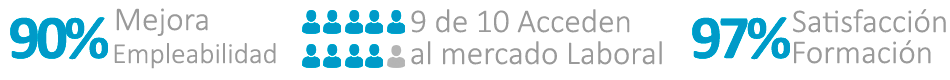 Master cursos online Euroinnova