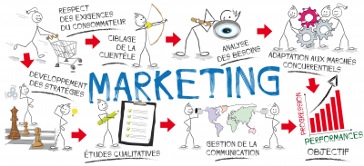 Curso Universitario de Marketing Management (Curso Homologado con Titulacion Universitaria + 2 ECTS) Curso Universitario de Marketing Management (Curso Homologado con Titulacion Universitaria + 2 ECTS)