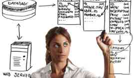 Curso Lenguajes de Definicion y Modificacion de Datos SQL (A Distancia) Curso Lenguajes de Definicion y Modificacion de Datos SQL (A Distancia)