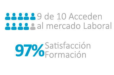 Pago Seguro Euroinnova