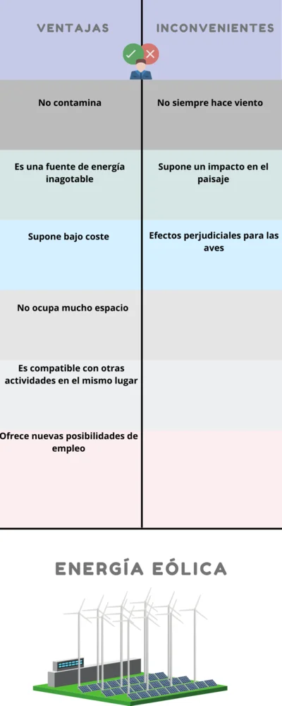 Energia eolica, come funziona e i suoi vantaggi