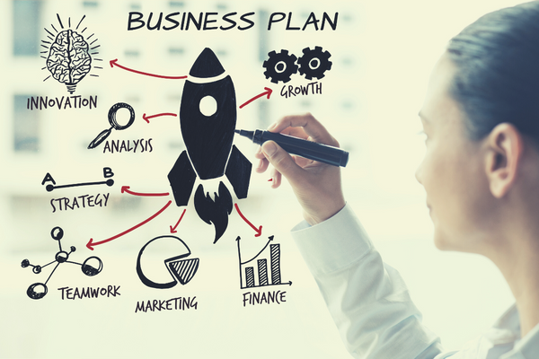 piano aziendale per le PMI