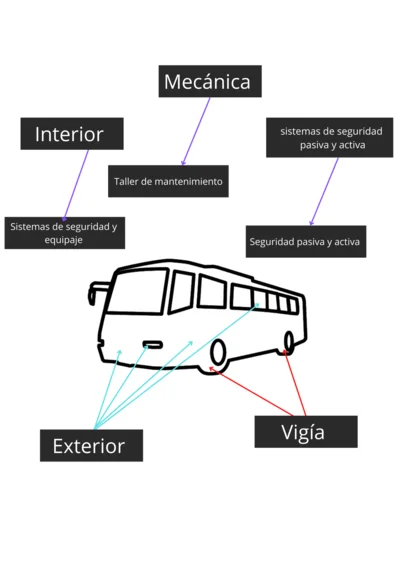 conducenti di autobus interurbani 