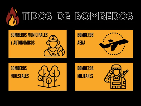 Opposizione dei vigili del fuoco a Burgos