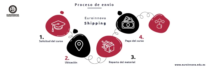 Innova Shipping, el sistema más rápido de envíos