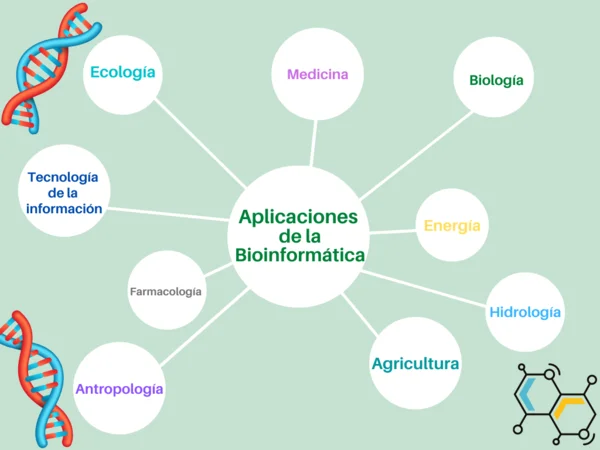 Cursos de Bioinformática